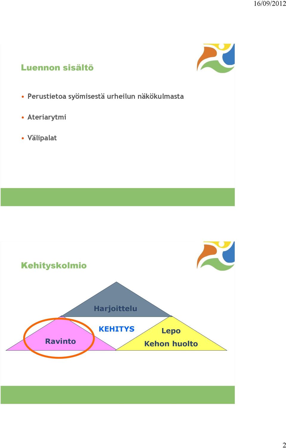 Ateriarytmi Välipalat Kehityskolmio