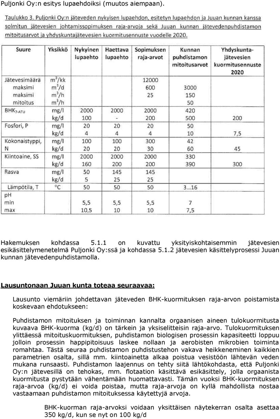 orgaanisen aineen tulokuormitusta kuvaava BHK-kuorma (kg/d) on tärkein ja yksiselitteisin raja-arvo.