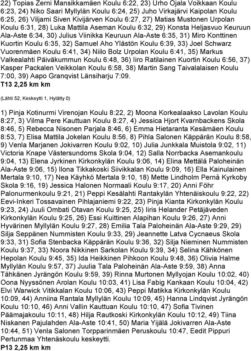 32) Samuel Aho Ylästön Koulu 6:39, 33) Joel Schwarz Vuorenmäen Koulu 6:41, 34) Niilo Bolz Urpolan Koulu 6:41, 35) Markus Valkealahti Päiväkummun Koulu 6:48, 36) Iiro Ratilainen Kuortin Koulu 6:56,