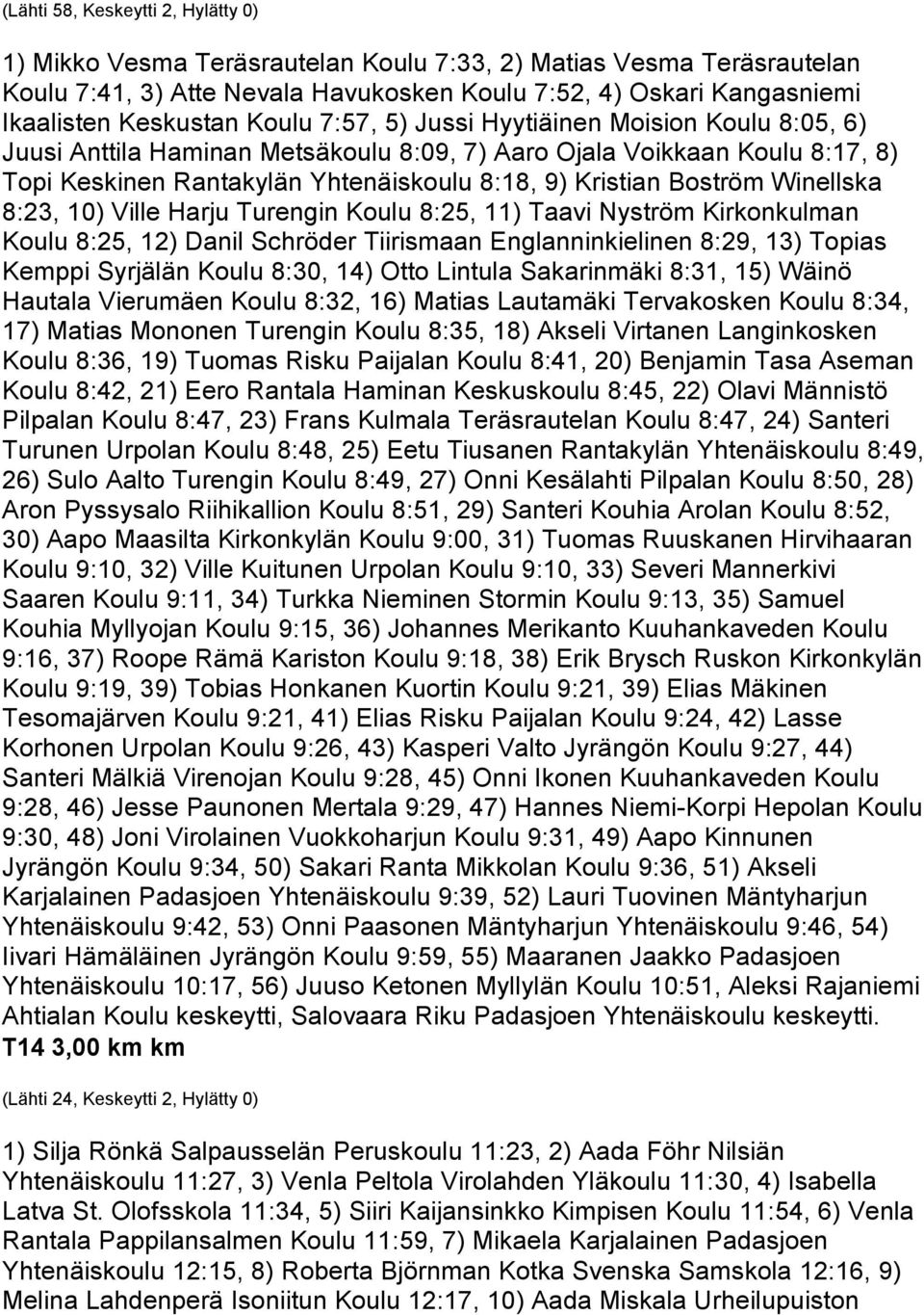 Winellska 8:23, 10) Ville Harju Turengin Koulu 8:25, 11) Taavi Nyström Kirkonkulman Koulu 8:25, 12) Danil Schröder Tiirismaan Englanninkielinen 8:29, 13) Topias Kemppi Syrjälän Koulu 8:30, 14) Otto