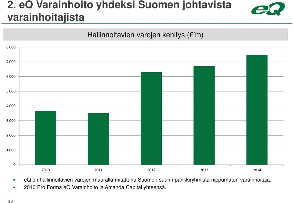 2014 eq on hallinnoitavien varojen määrällä mitattuna Suomen suurin pankkiryhmistä