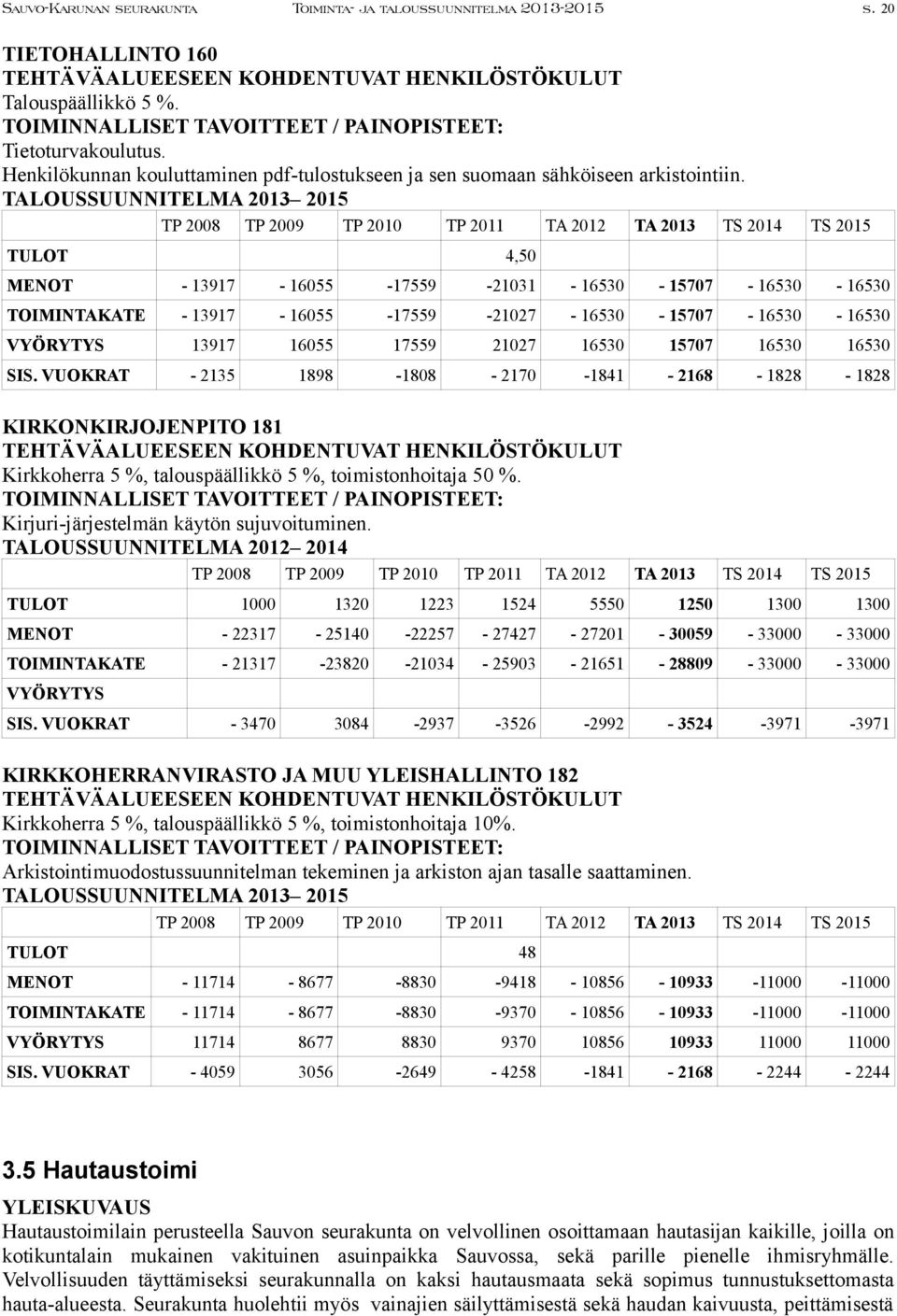 TULOT 4,50 MENOT - 13917-16055 -17559-21031 - 16530-15707 - 16530-16530 TOIMINTAKATE - 13917-16055 -17559-21027 - 16530-15707 - 16530-16530 VYÖRYTYS 13917 16055 17559 21027 16530 15707 16530 16530