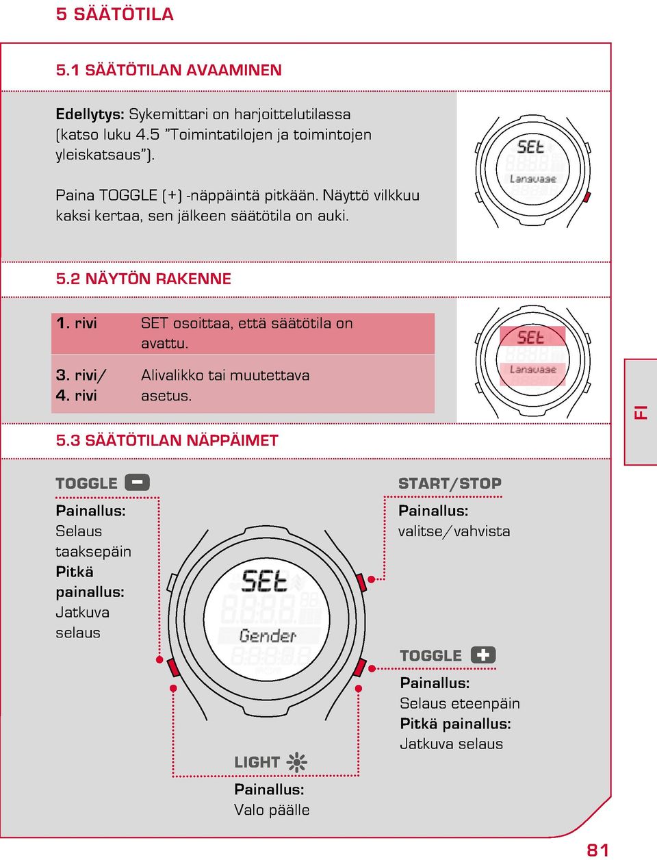 rivi SET osoittaa, että säätötila on avattu. 3. rivi/ Alivalio tai muutettava 4. rivi asetus. FI 5.