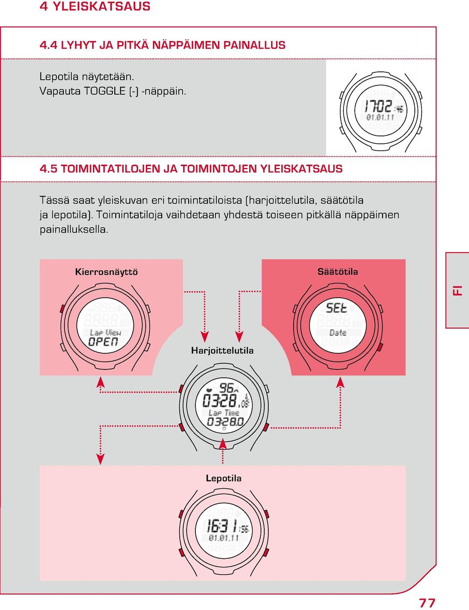 5 Toimintatilojen ja toimintojen yleiskatsaus Tässä saat yleiskuvan eri toimintatiloista