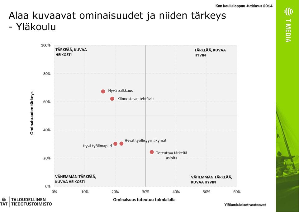 ominaisuudet ja niiden