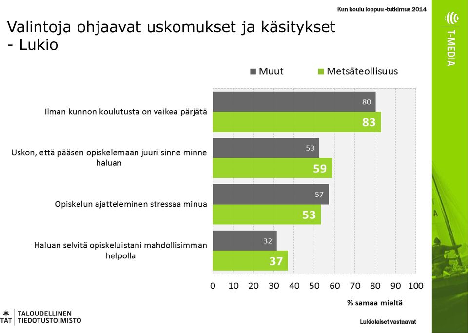 Lukio Kun koulu loppuu