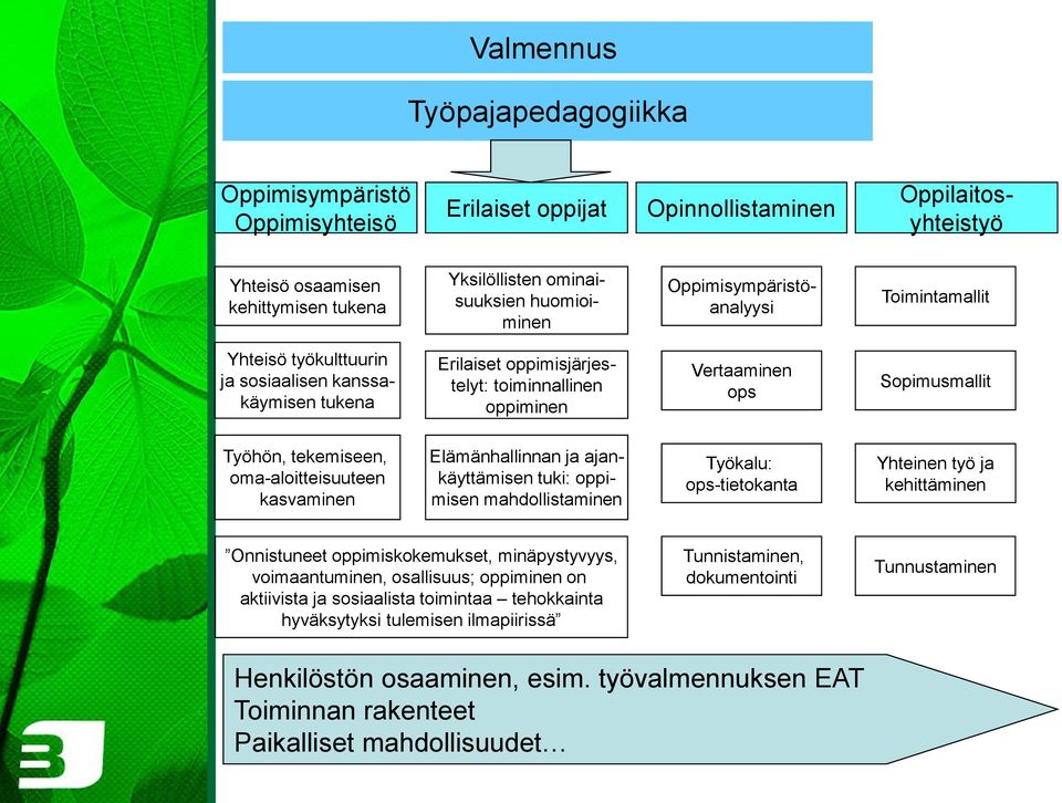 tekemiseen, oma-aloitteisuuteen kasvaminen Elämänhallinnan ja ajankäyttämisen tuki: oppimisen mahdollistaminen Työkalu: ops-tietokanta Yhteinen työ ja kehittäminen Onnistuneet oppimiskokemukset,