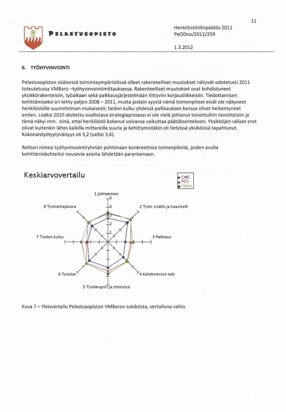 Tiedottamisen kehittämiseksi on tehty paljon 2008-2011, mutta jostain syystä nämä toimenpiteet eivät ole näkyneet henkilöstölle suunnitelman mukaisesti; tiedon kulku yhdessä palkkauksen kanssa olivat