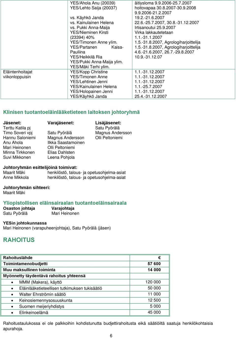 YES/Kopp Christine YES/Timonen Anne YES/Lehtinen Jenni YES/Kainulainen Helena YES/Holopainen Jenni YES/Käyhkö Janda äitiysloma 9.9.2006-25.7.2007 hoitovapaa 30.8.2007-30.9.2008 9.9.2006-21.2.2007 19.