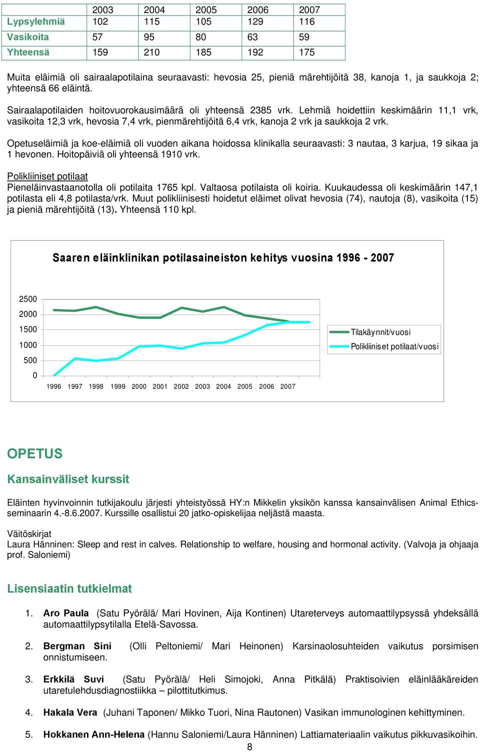 Lehmiä hoidettiin keskimäärin 11,1 vrk, vasikoita 12,3 vrk, hevosia 7,4 vrk, pienmärehtijöitä 6,4 vrk, kanoja 2 vrk ja saukkoja 2 vrk.