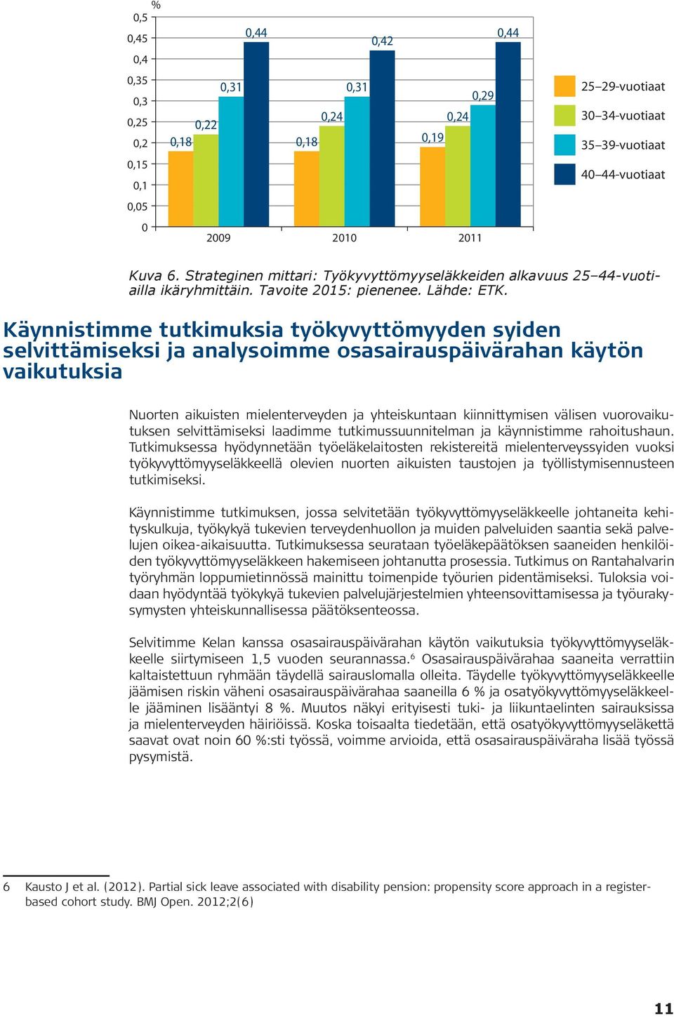 Käynnistimme tutkimuksia työkyvyttömyyden syiden selvittämiseksi ja analysoimme osasairauspäivärahan käytön vaikutuksia Nuorten aikuisten mielenterveyden ja yhteiskuntaan kiinnittymisen välisen