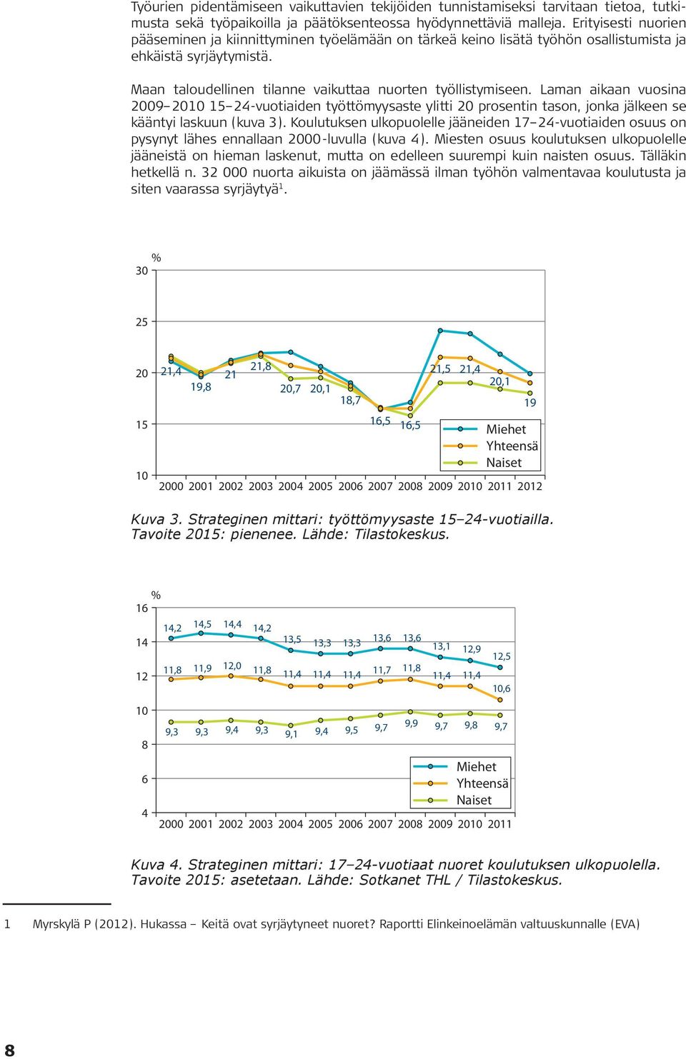 Laman aikaan vuosina 2009 2010 15 24-vuotiaiden työttömyysaste ylitti 20 prosentin tason, jonka jälkeen se kääntyi laskuun (kuva 3).