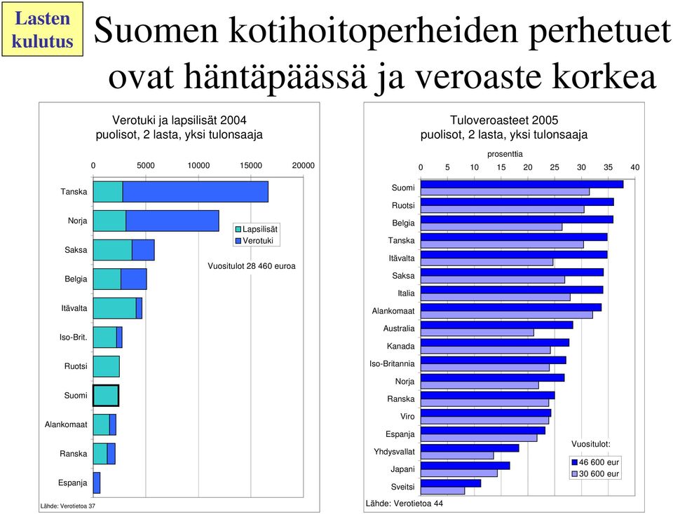 Iso-Brit.