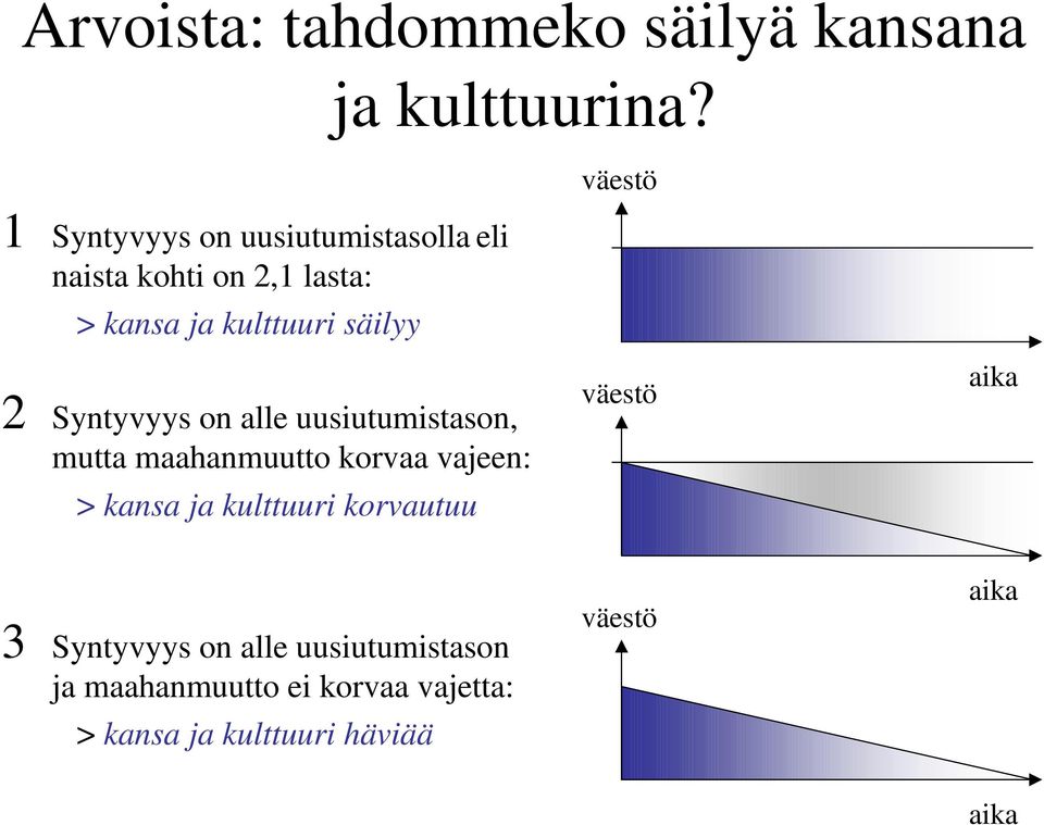 väestö 2 Syntyvyys on alle uusiutumistason, mutta maahanmuutto korvaa vajeen: > kansa ja