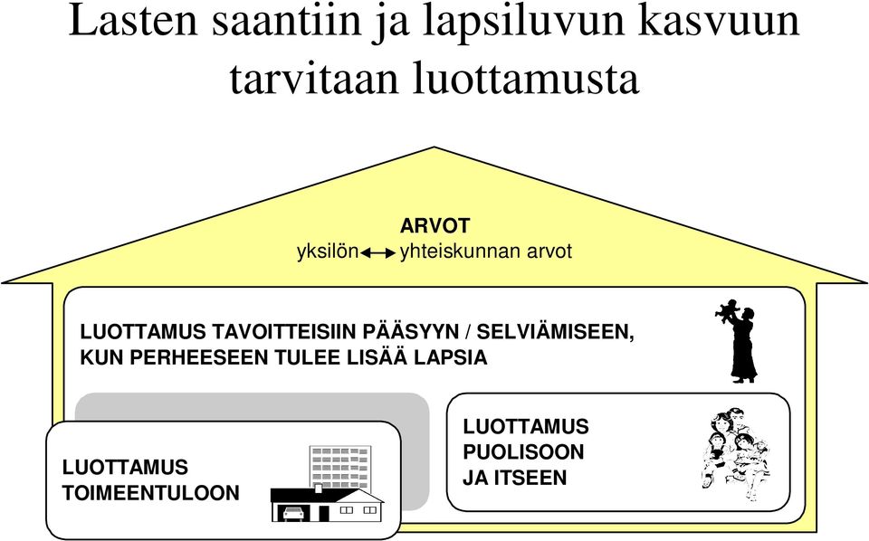 TAVOITTEISIIN PÄÄSYYN / SELVIÄMISEEN, KUN PERHEESEEN