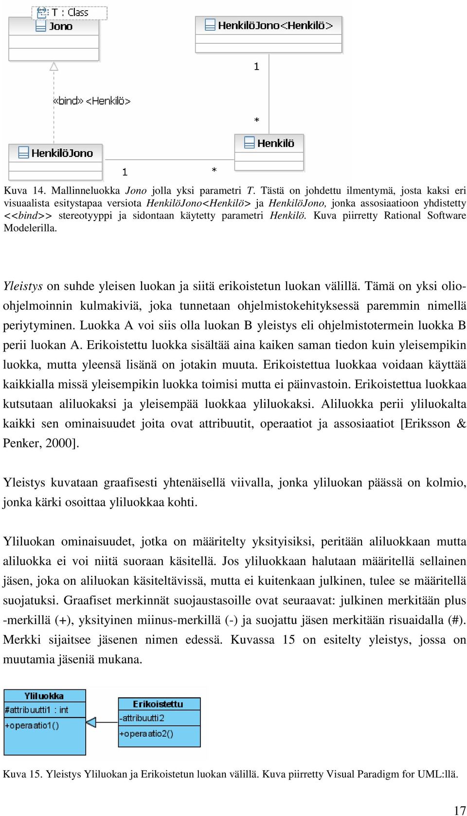 Henkilö. Kuva piirretty Rational Software Modelerilla. Yleistys on suhde yleisen luokan ja siitä erikoistetun luokan välillä.