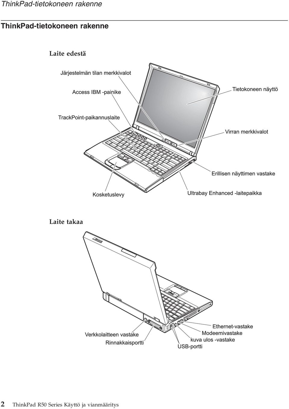 ThinkPad R50 Series Käyttö ja