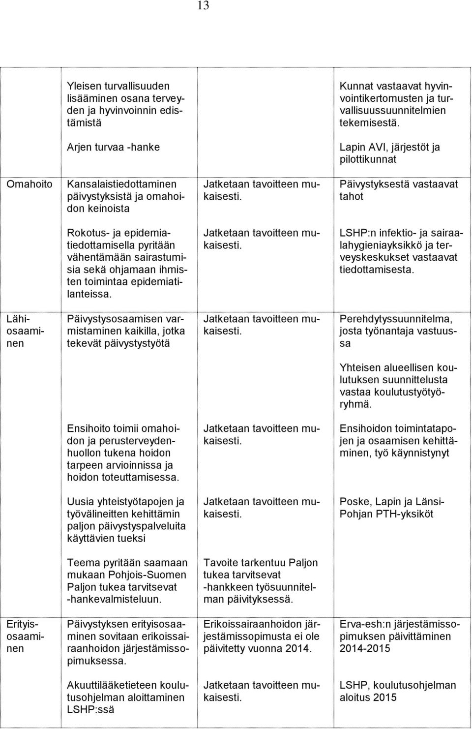 pyritään vähentämään sairastumisia sekä ohjamaan ihmisten toimintaa epidemiatilanteissa. LSHP:n infektio- ja sairaalahygieniayksikkö ja terveyskeskukset vastaavat tiedottamisesta.