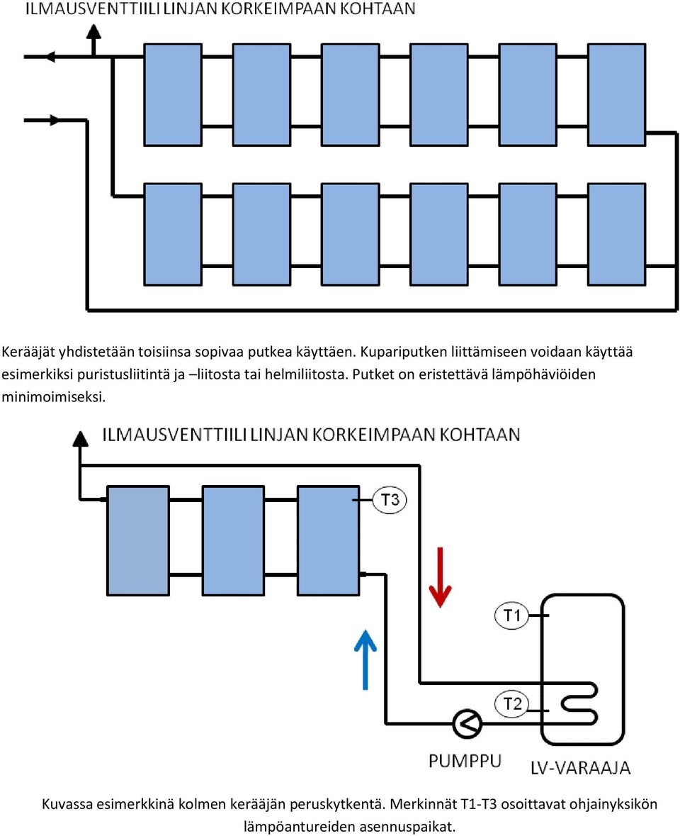 tai helmiliitosta. Putket on eristettävä lämpöhäviöiden minimoimiseksi.