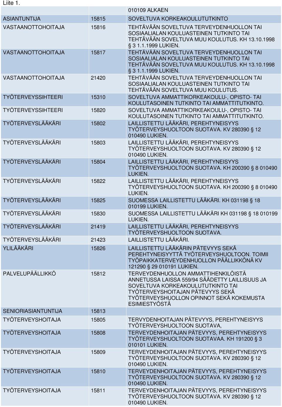 TYÖTERVEYSSIHTEERI 15310 SOVELTUVA AMMATTIKORKEAKOULU-, OPISTO- TAI TYÖTERVEYSSIHTEERI 15820 SOVELTUVA AMMATTIKORKEAKOULU-, OPISTO- TAI TYÖTERVEYSLÄÄKÄRI 15802 LAILLISTETTU LÄÄKÄRI, PEREHTYNEISYYS