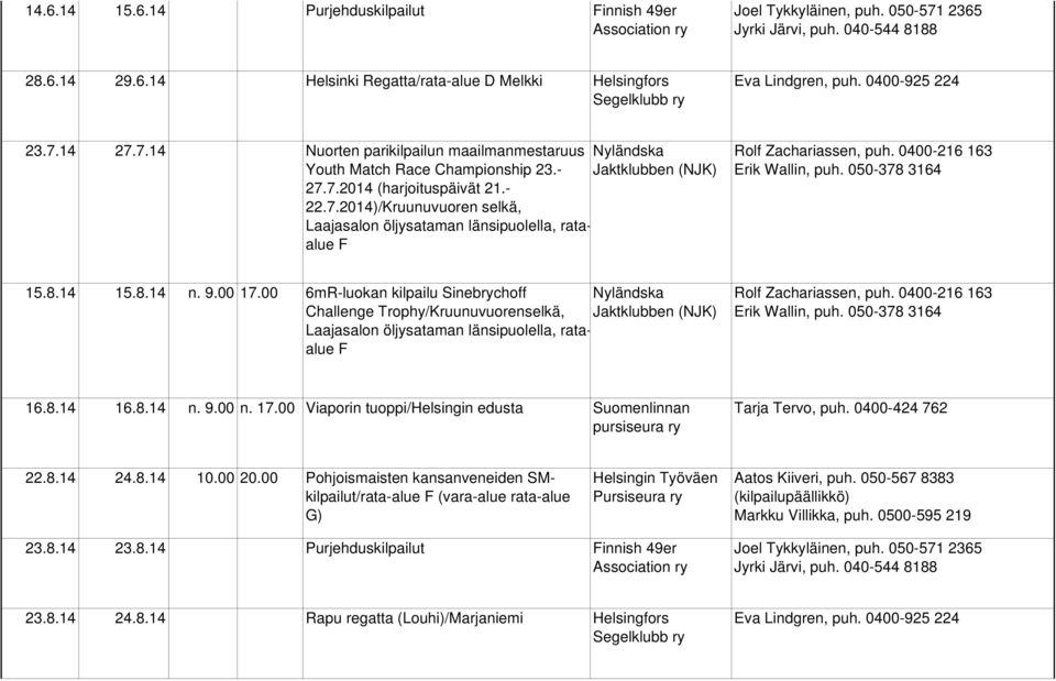 00 6mR-luokan kilpailu Sinebrychoff Challenge Trophy/, Laajasalon öljysataman länsipuolella, rataalue F Nyländska Jaktklubben (NJK) Erik Wallin, puh. 050-378 3164 16.8.14 16.8.14 n. 9.00 n. 17.