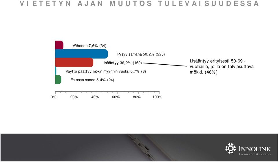 vuotiailla, joilla on talviasuttava Käyttö päättyy mökin myynnin