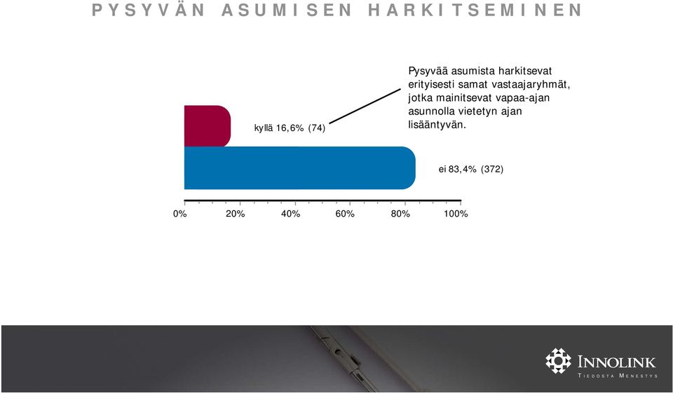 vastaajaryhmät, jotka mainitsevat vapaa-ajan