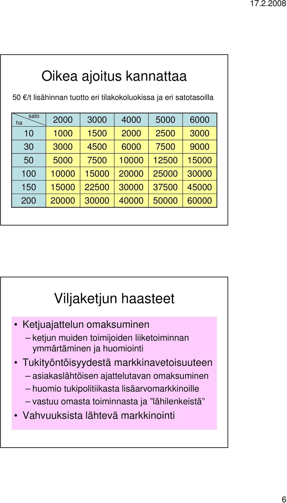 Viljaketjun haasteet Ketjuajattelun omaksuminen ketjun muiden toimijoiden liiketoiminnan ymmärtäminen ja huomiointi Tukityöntöisyydestä markkinavetoisuuteen