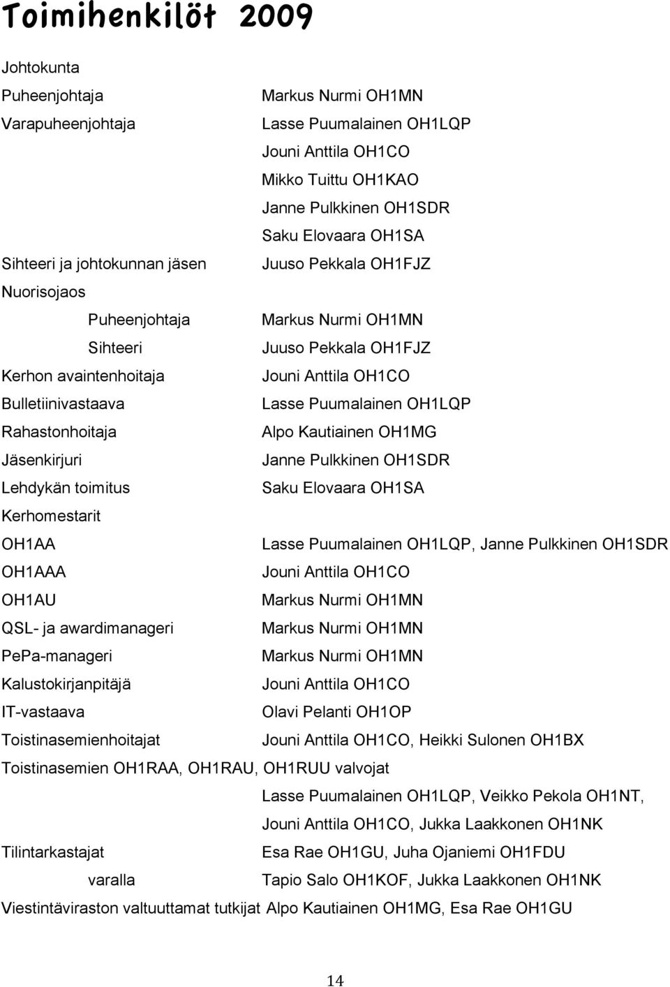 OH1LQP Rahastonhoitaja Alpo Kautiainen OH1MG Jäsenkirjuri Janne Pulkkinen OH1SDR Lehdykän toimitus Saku Elovaara OH1SA Kerhomestarit OH1AA Lasse Puumalainen OH1LQP, Janne Pulkkinen OH1SDR OH1AAA