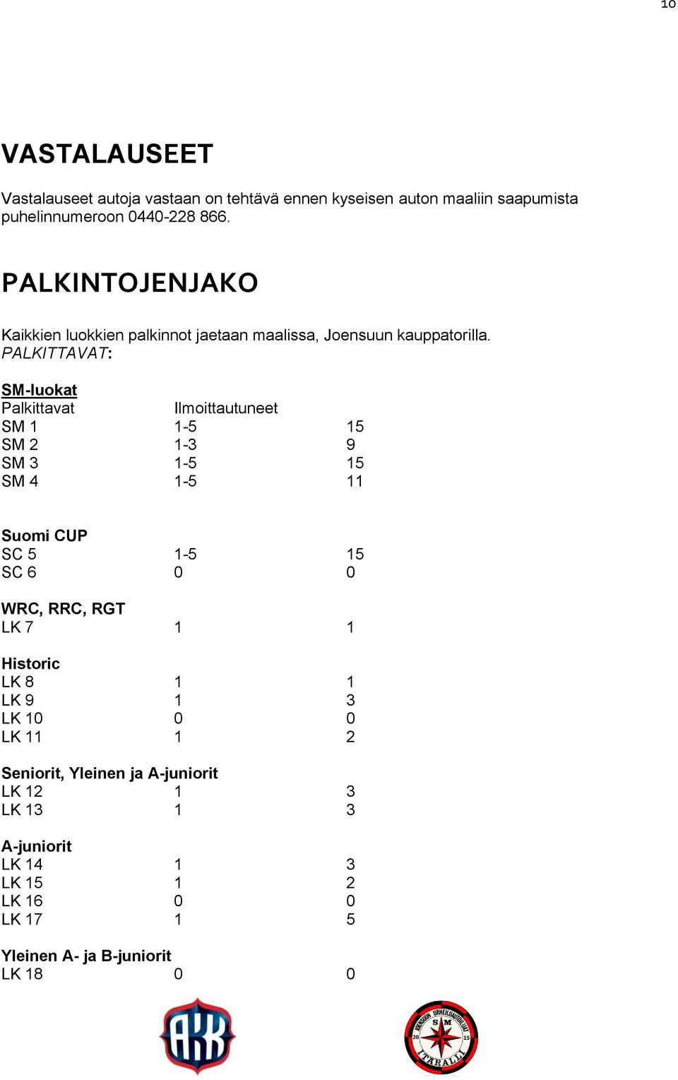 PALKITTAVAT: SM-luokat Palkittavat Ilmoittautuneet SM 1 1-5 15 SM 2 1-3 9 SM 3 1-5 15 SM 4 1-5 11 Suomi CUP SC 5 1-5 15 SC 6 0 0 WRC,