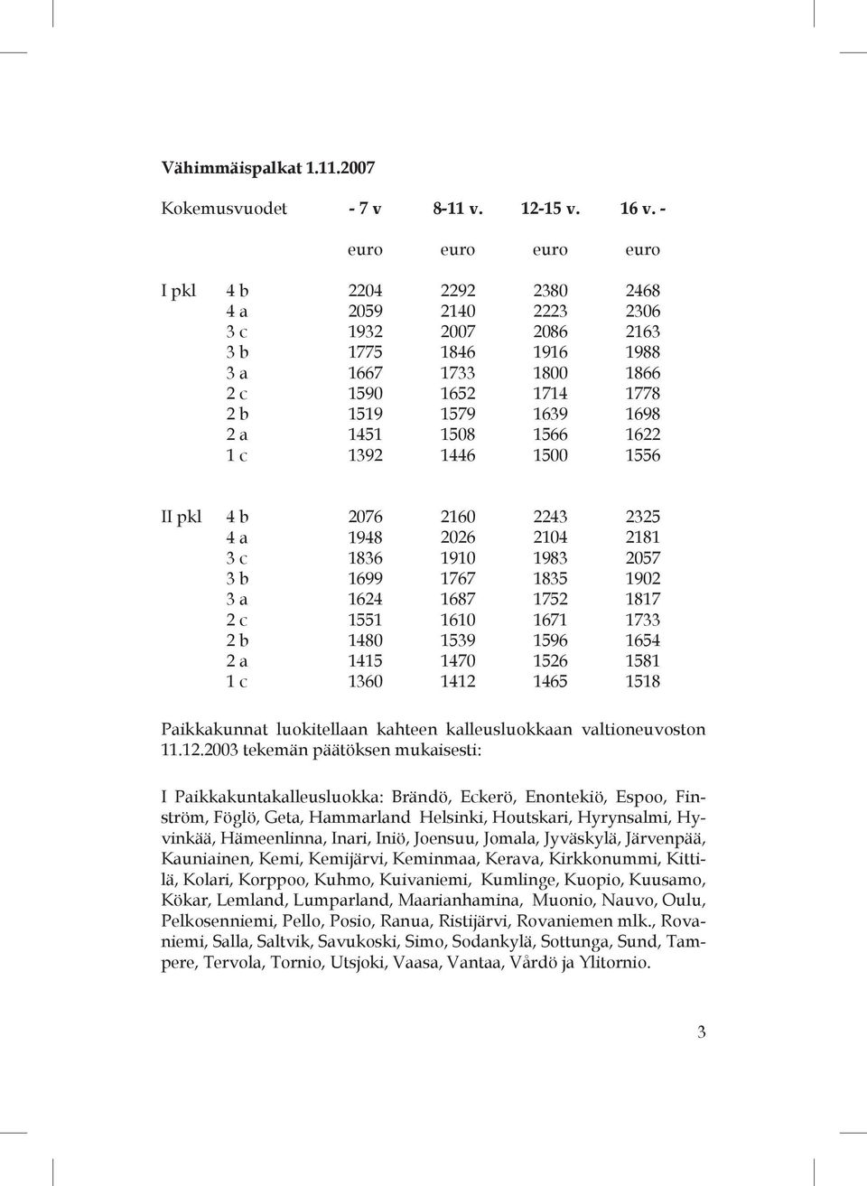 1451 1508 1566 1622 1 c 1392 1446 1500 1556 II pkl 4 b 2076 2160 2243 2325 4 a 1948 2026 2104 2181 3 c 1836 1910 1983 2057 3 b 1699 1767 1835 1902 3 a 1624 1687 1752 1817 2 c 1551 1610 1671 1733 2 b