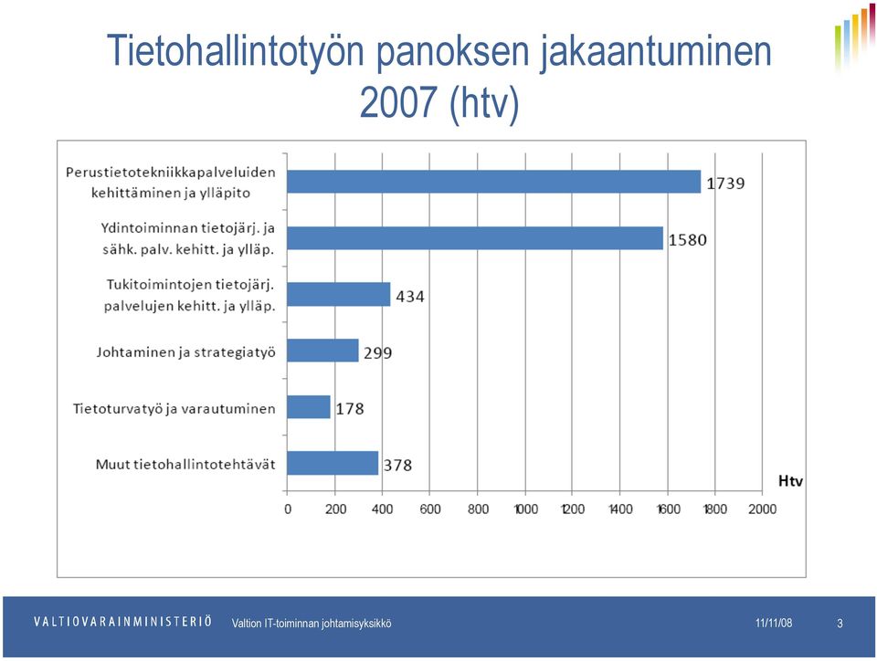 Valtion IT-toiminnan