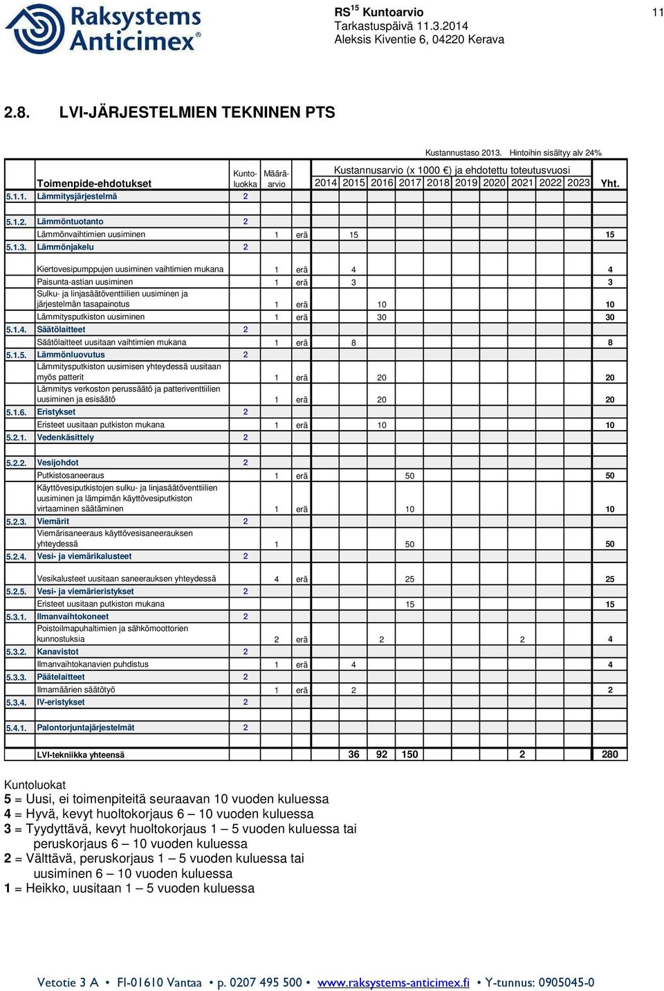 1.3. Lämmönjakelu 2 Kiertovesipumppujen uusiminen vaihtimien mukana 1 erä 4 4 Paisunta-astian uusiminen 1 erä 3 3 Sulku- ja linjasäätöventtiilien uusiminen ja järjestelmän tasapainotus 1 erä 10 10