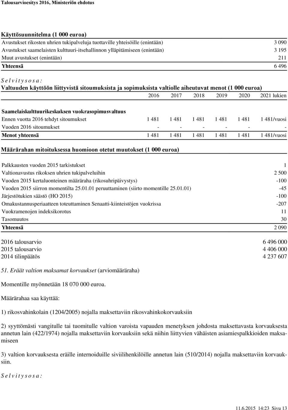 Saamelaiskulttuurikeskuksen vuokrasopimusvaltuus Ennen vuotta tehdyt sitoumukset 1 481 1 481 1 481 1 481 1 481 1 481/vuosi Vuoden sitoumukset - - - - - - Menot yhteensä 1 481 1 481 1 481 1 481 1 481