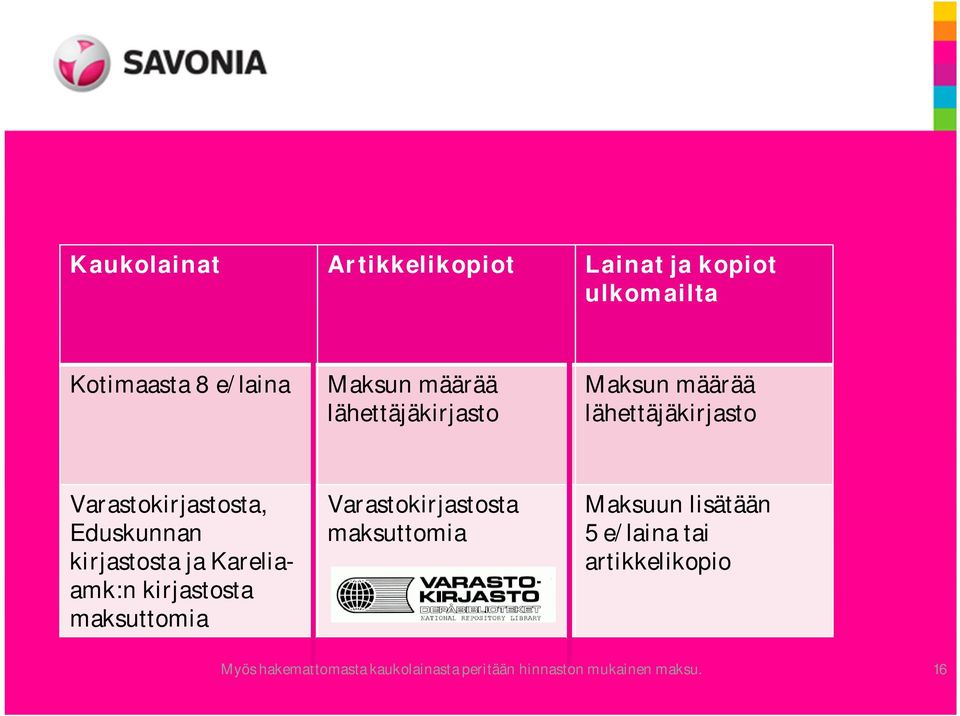 ja Kareliaamk:n kirjastosta maksuttomia Varastokirjastosta maksuttomia Maksuun lisätään 5