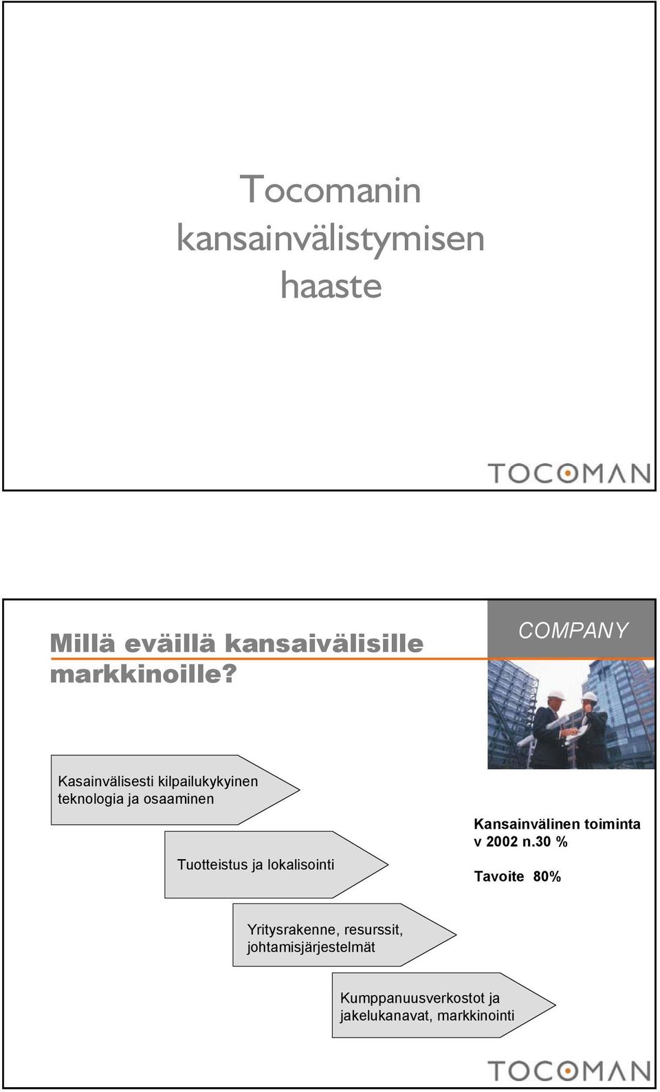 COMPAY Kasainvälisesti kilpailukykyinen teknologia ja osaaminen Tuotteistus ja