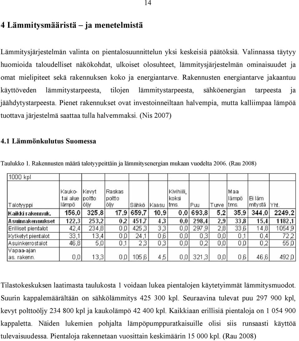 Rakennusten energiantarve jakaantuu käyttöveden lämmitystarpeesta, tilojen lämmitystarpeesta, sähköenergian tarpeesta ja jäähdytystarpeesta.