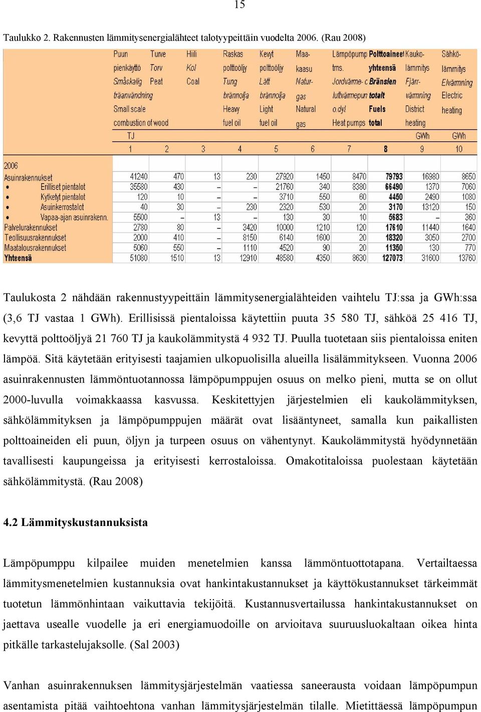 Erillisissä pientaloissa käytettiin puuta 35 580 TJ, sähköä 25 416 TJ, kevyttä polttoöljyä 21 760 TJ ja kaukolämmitystä 4 932 TJ. Puulla tuotetaan siis pientaloissa eniten lämpöä.