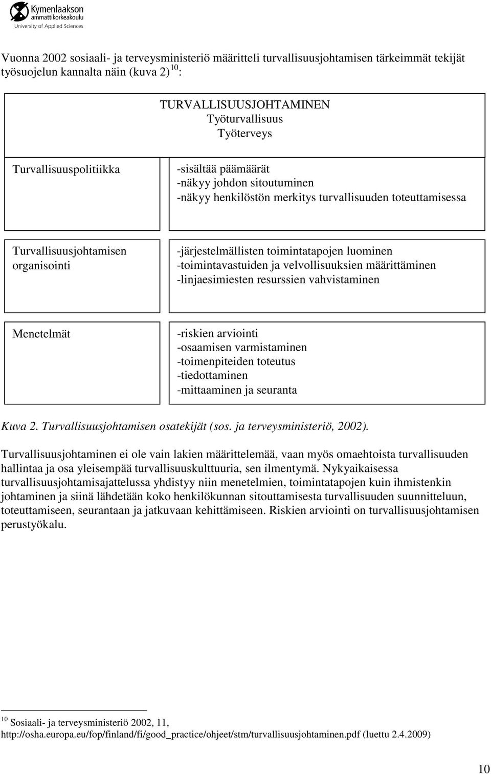 toimintatapojen luominen -toimintavastuiden ja velvollisuuksien määrittäminen -linjaesimiesten resurssien vahvistaminen Menetelmät -riskien arviointi -osaamisen varmistaminen -toimenpiteiden toteutus