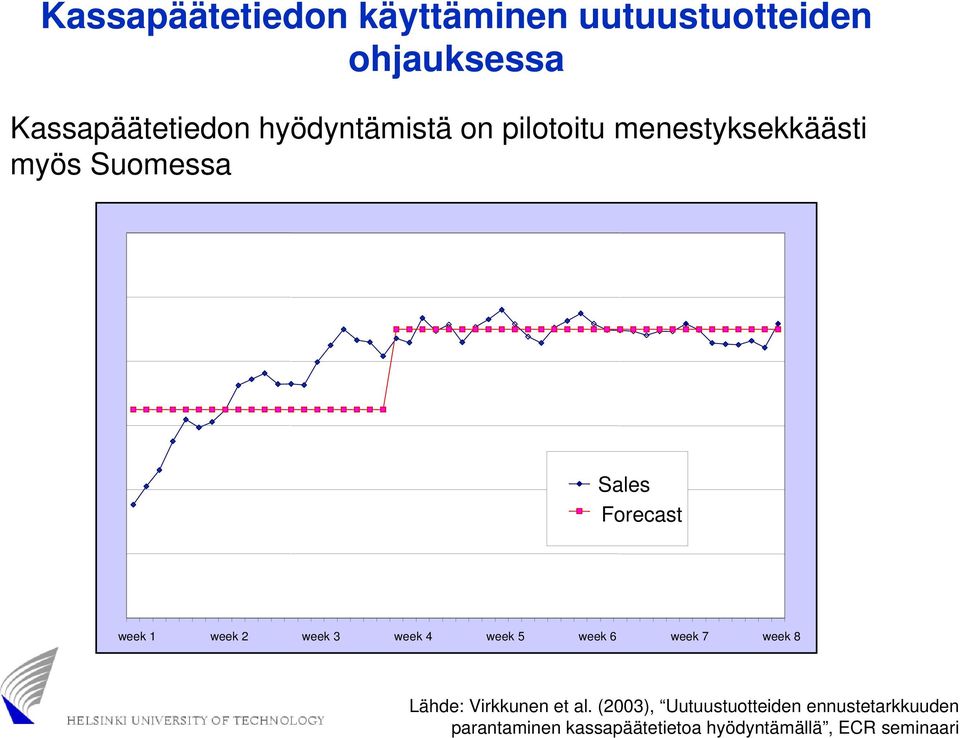 week 2 week 3 week 4 week 5 week 6 week 7 week 8 Lähde: Virkkunen et al.