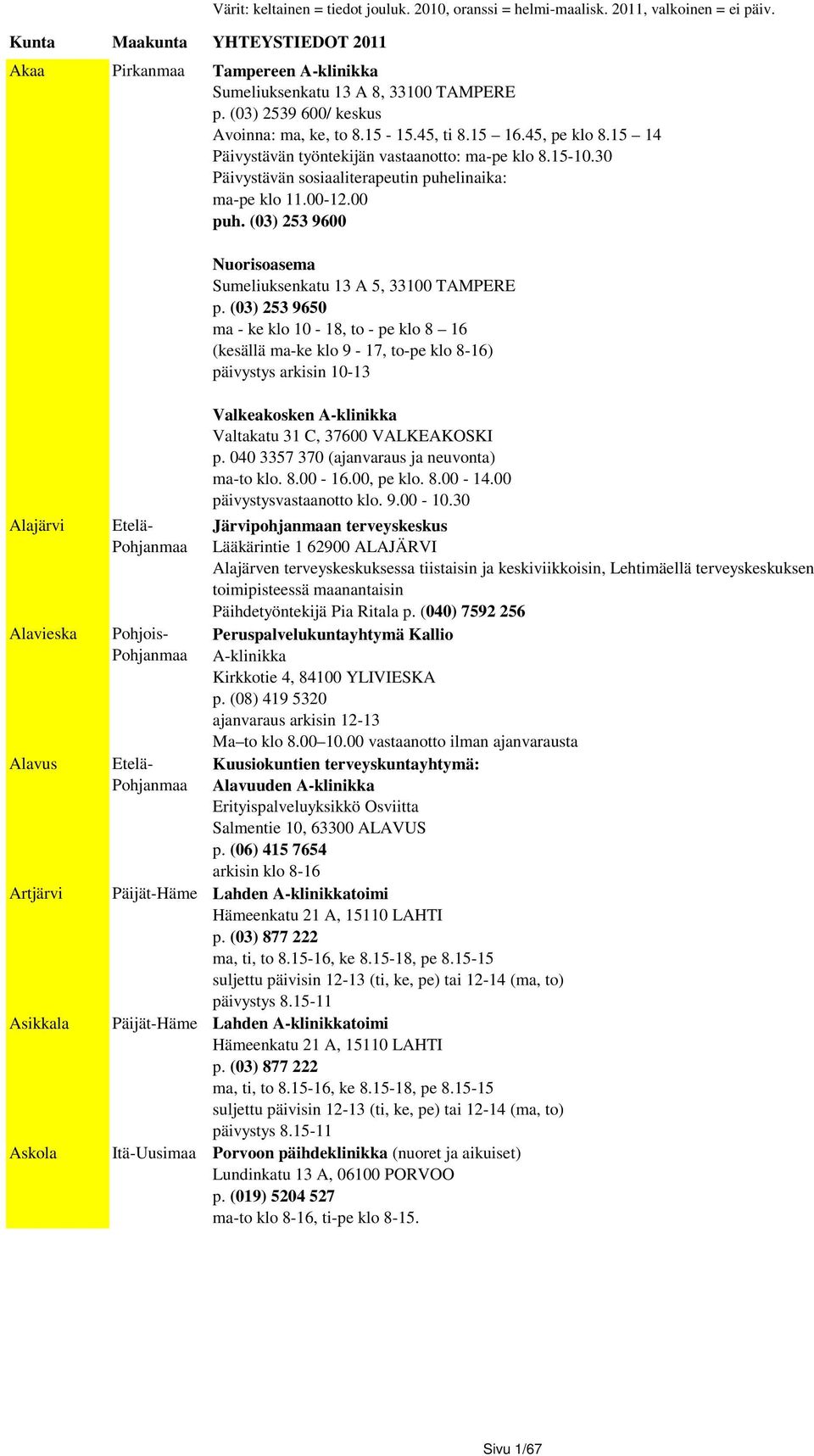 15 14 Päivystävän työntekijän vastaanotto: ma-pe klo 8.15-10.30 Päivystävän sosiaaliterapeutin puhelinaika: ma-pe klo 11.00-12.00 puh.