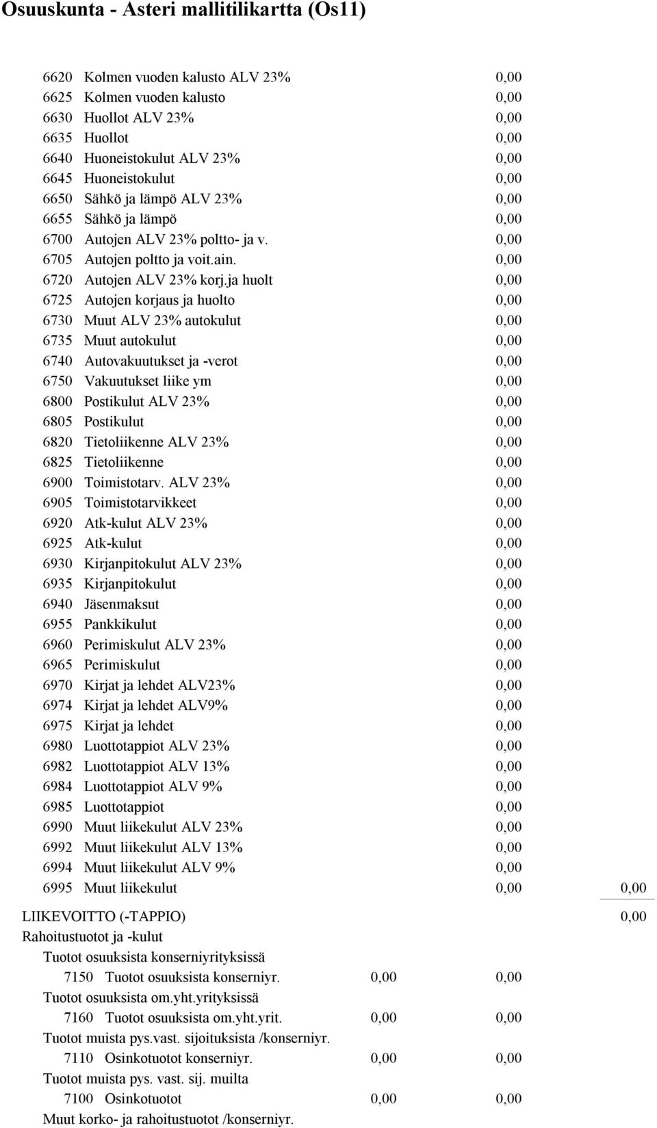 ja huolt 6725 Autojen korjaus ja huolto 6730 Muut ALV 23% autokulut 6735 Muut autokulut 6740 Autovakuutukset ja -verot 6750 Vakuutukset liike ym 6800 Postikulut ALV 23% 6805 Postikulut 6820