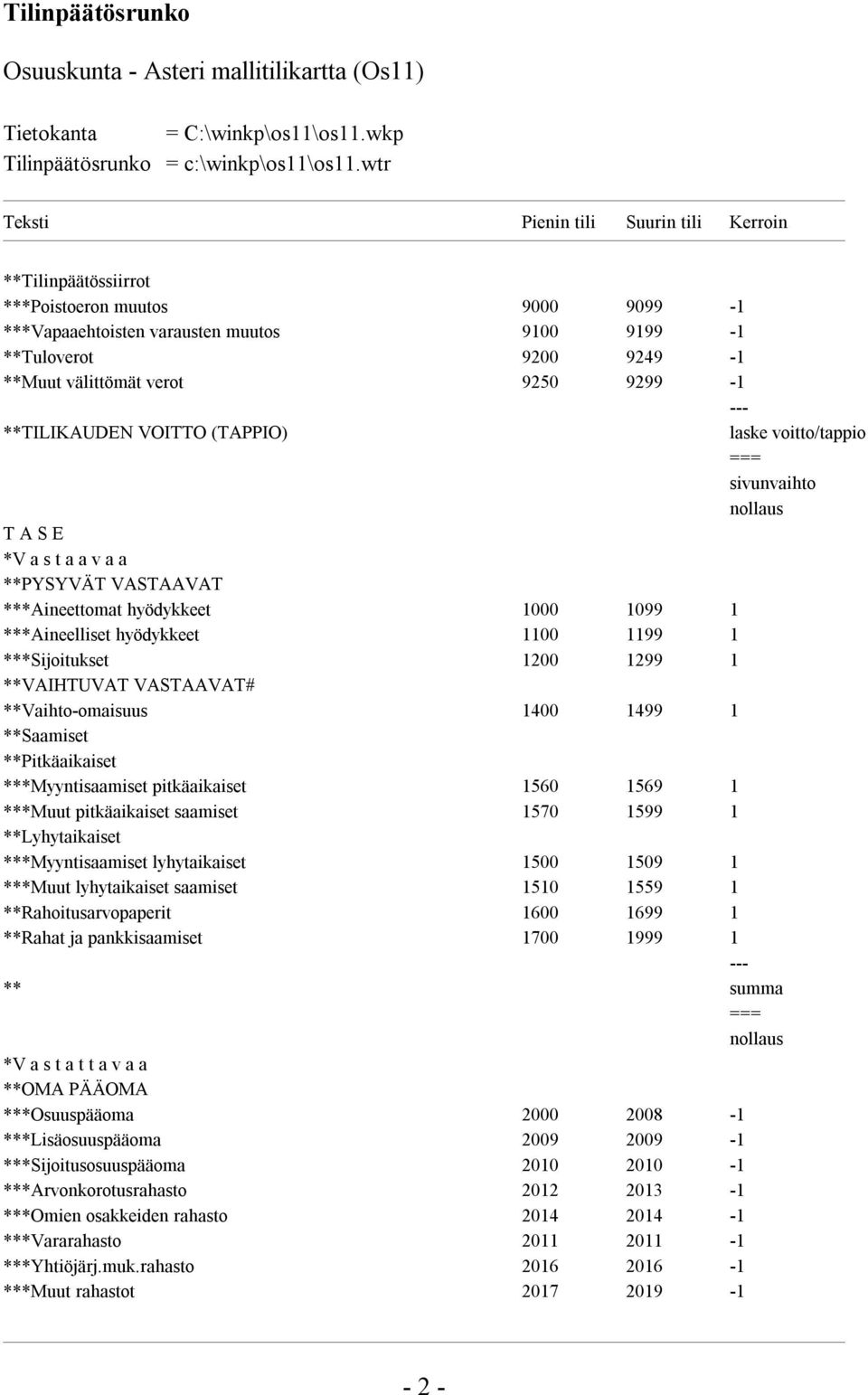 9299-1 --- **TILIKAUDEN VOITTO (TAPPIO) laske voitto/tappio === sivunvaihto nollaus T A S E *V a s t a a v a a **PYSYVÄT VASTAAVAT ***Aineettomat hyödykkeet 1000 1099 1 ***Aineelliset hyödykkeet 1100