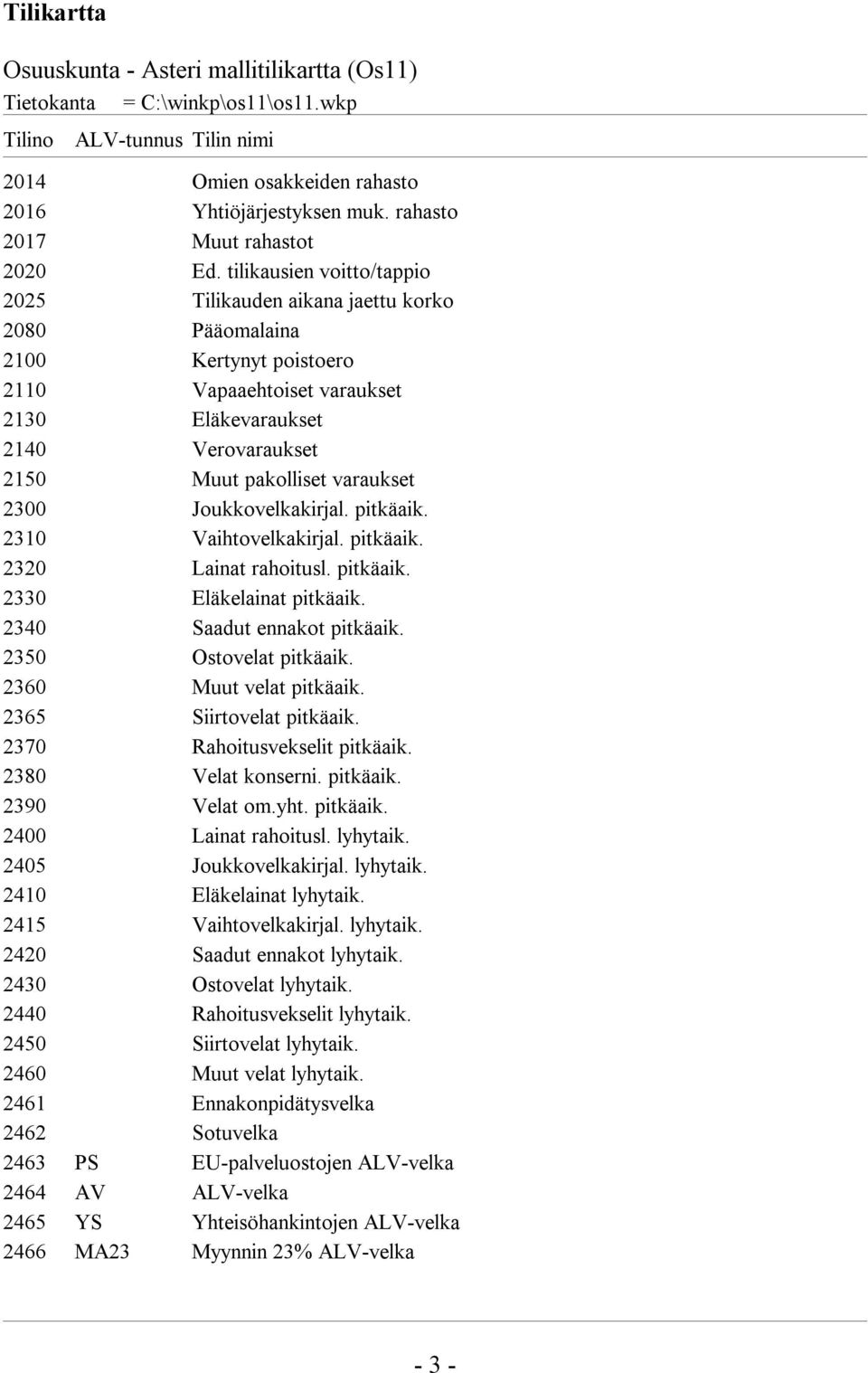 varaukset 2300 Joukkovelkakirjal. pitkäaik. 2310 Vaihtovelkakirjal. pitkäaik. 2320 Lainat rahoitusl. pitkäaik. 2330 Eläkelainat pitkäaik. 2340 Saadut ennakot pitkäaik. 2350 Ostovelat pitkäaik.