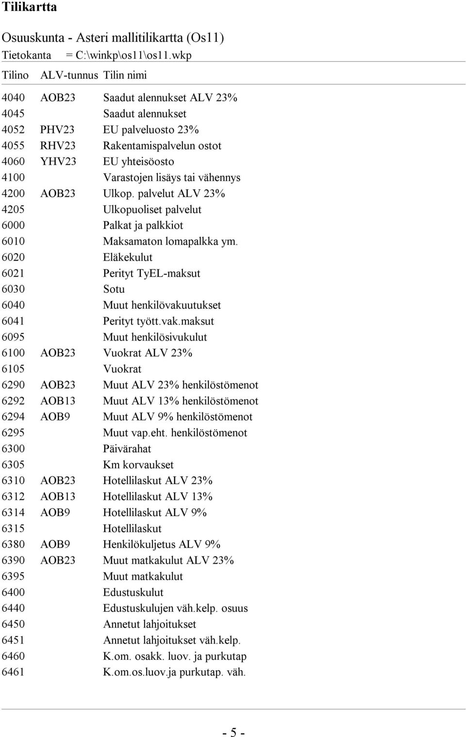 6020 Eläkekulut 6021 Perityt TyEL-maksut 6030 Sotu 6040 Muut henkilövaku