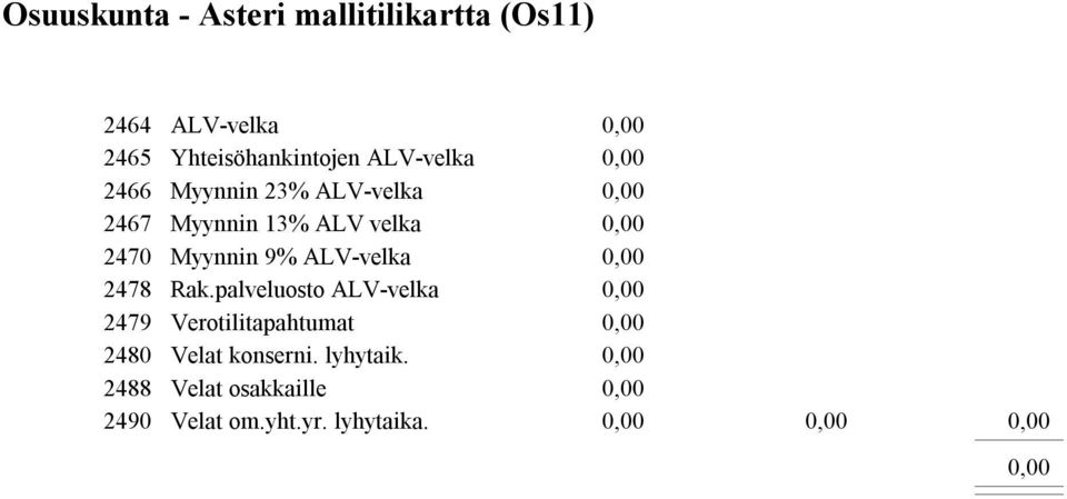 Rak.palveluosto ALV-velka 2479 Verotilitapahtumat 2480 Velat