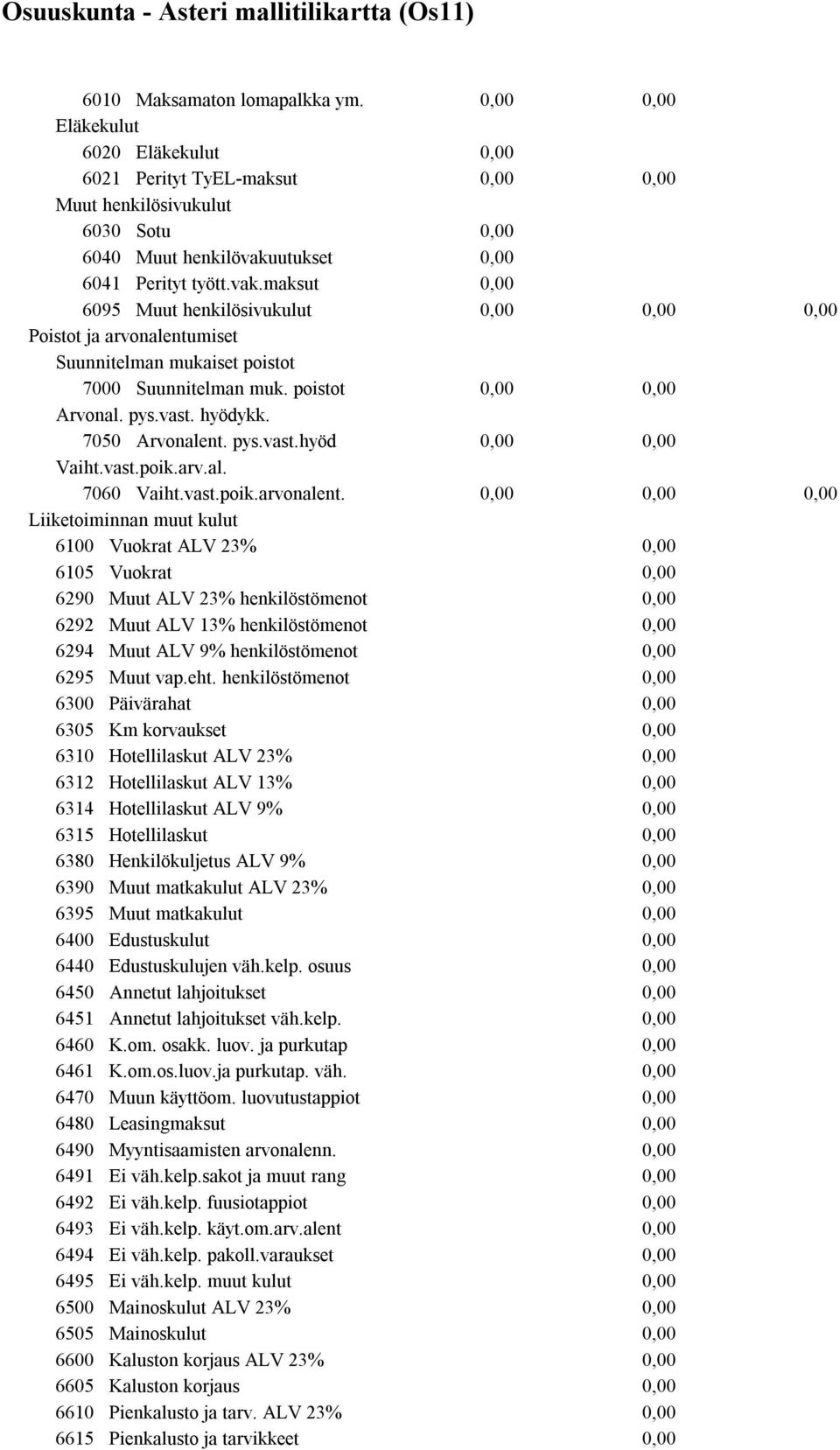 pys.vast.hyöd Vaiht.vast.poik.arv.al. 7060 Vaiht.vast.poik.arvonalent.