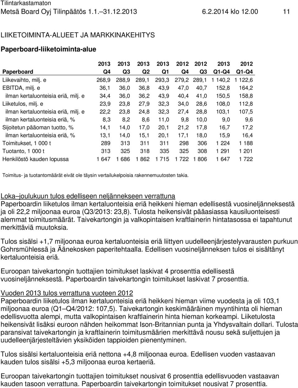 e 268,9 288,9 289,1 293,3 279,2 289,1 1 140,2 1 122,6 EBITDA, milj. e 36,1 36,0 36,8 43,9 47,0 40,7 152,8 164,2 ilman kertaluonteisia eriä, milj.