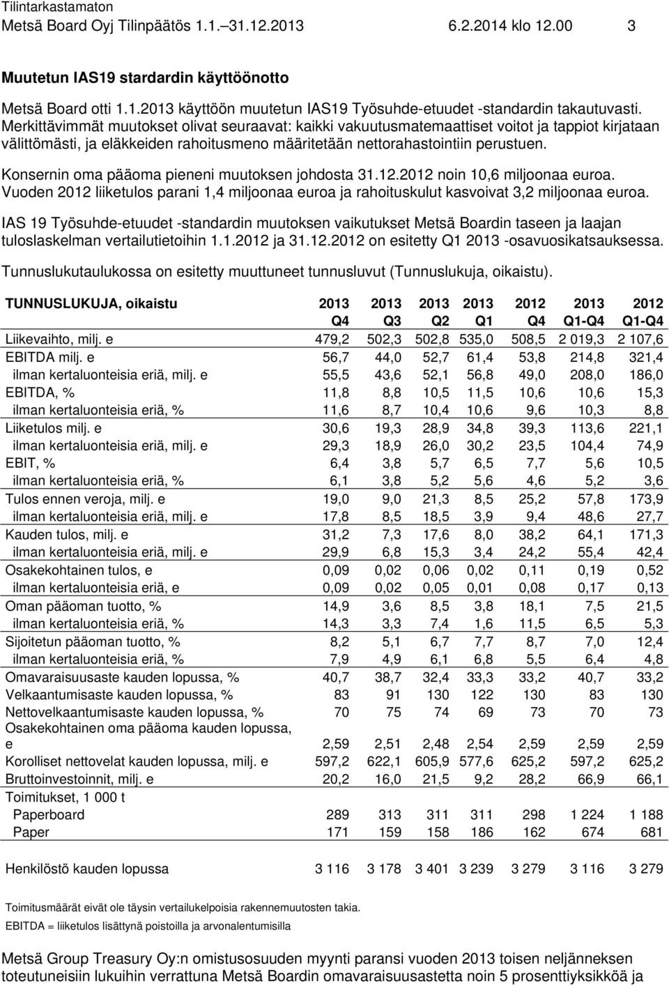 Konsernin oma pääoma pieneni muutoksen johdosta 31.12.2012 noin 10,6 miljoonaa euroa. Vuoden 2012 liiketulos parani 1,4 miljoonaa euroa ja rahoituskulut kasvoivat 3,2 miljoonaa euroa.