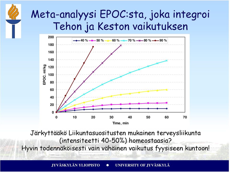 ml/kg 120 100 80 60 40 20 0 0 10 20 30 40 50 60 70 Time, min Järkyttääkö